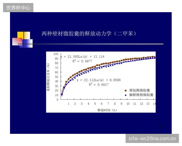 财务数据分析:领先的体育器材制造商,其研发投入的4%被明确用于树脂流动动力学研究,以构建长期技术壁垒 财务数据分析:领先的体育器材制造商,其研发投入的4%被明确用于树脂流动动力学研究,以构建长期技术壁垒